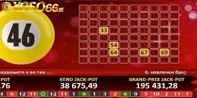 Luật cơ bản cần hiểu trước khi tham gia Keno