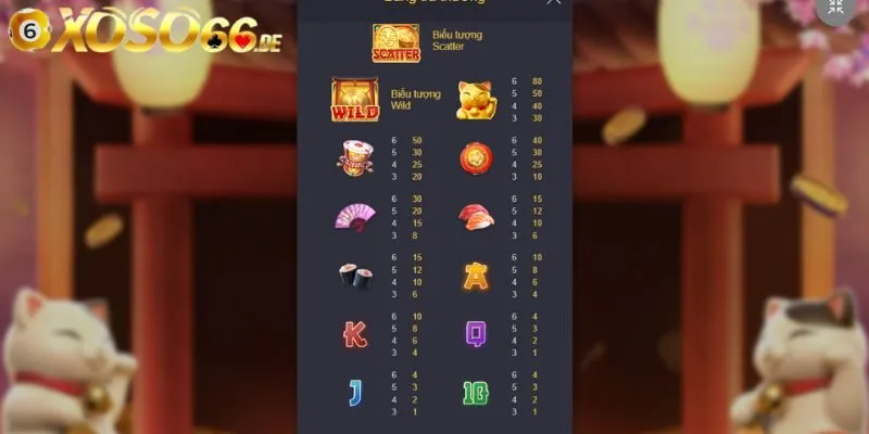 Vào menu xem mức trả điểm cho biểu tượng