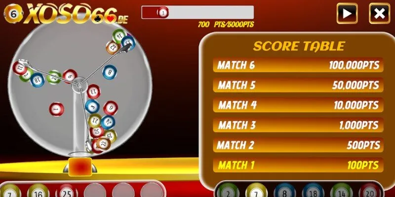 Chiến thuật giải trí game đảm bảo hiệu quả nhất