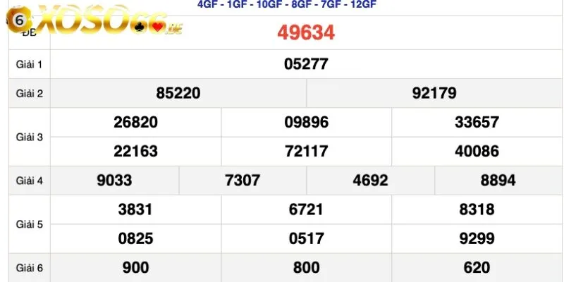 Xổ Số Miền Bắc – Hướng Dẫn Luật, Lịch Quay Và Chiến Thuật